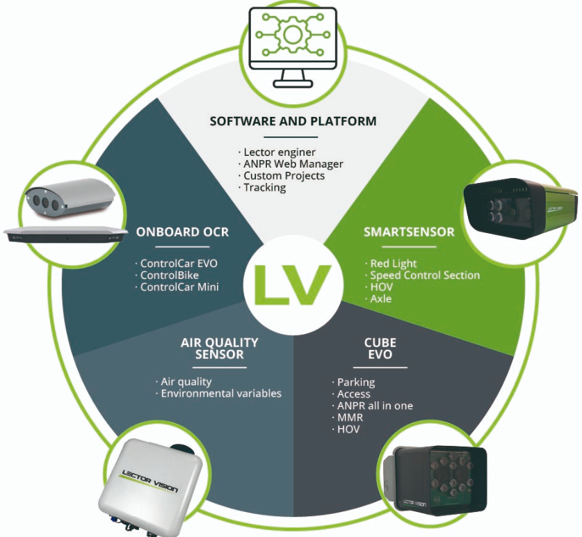verified company
